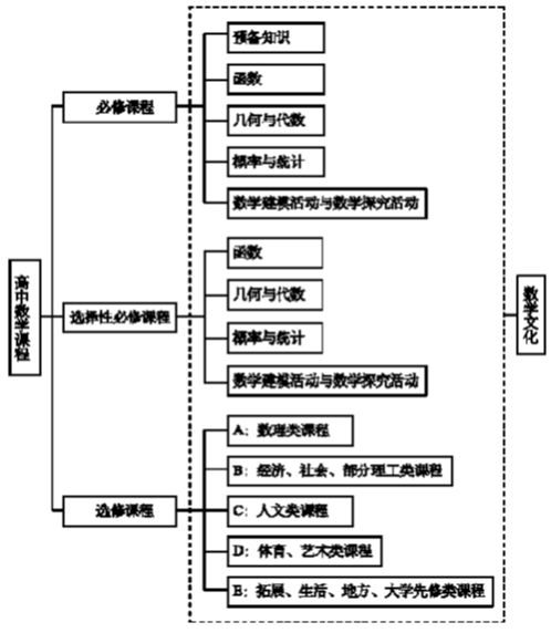 《普通高中数学课程标准